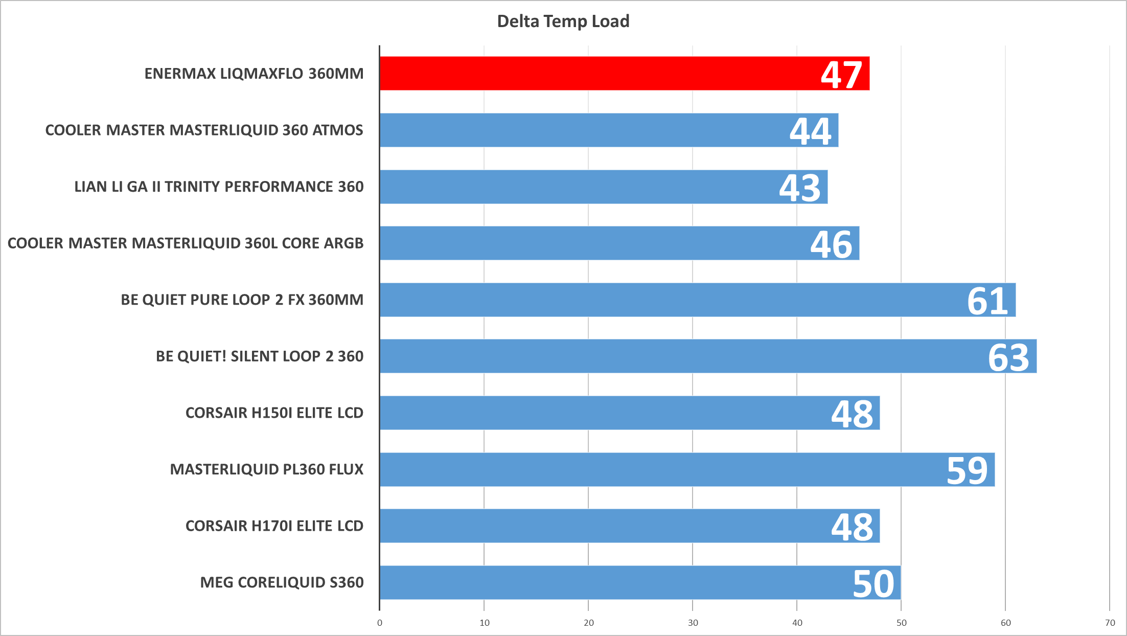 Patented dual-convex Enermax all-in-one AIO Aurabelt 360mm LIQMAX cooler water Chamber Dual FLO.png